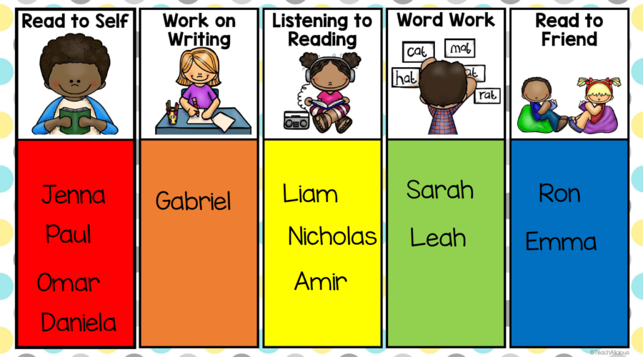 Literacy stations with pictures for read to self, work on writing, listening to reading, word work, and read to friend. Names of students show the selection of the station on the chart.